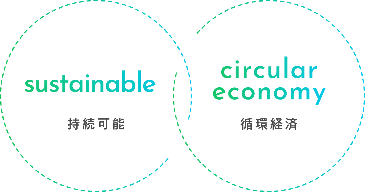 持続可能・循環経済