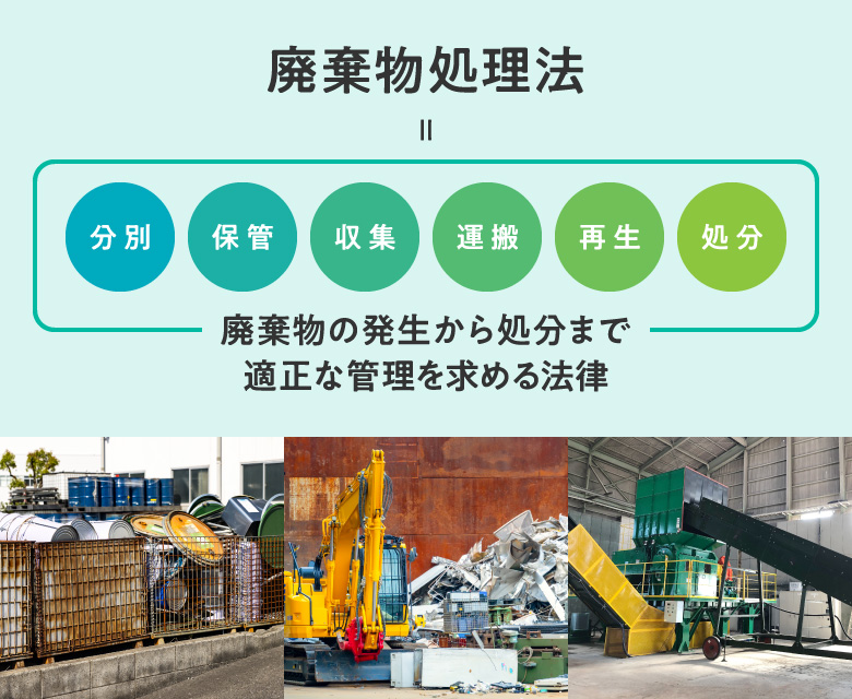 廃棄物処理法＝分別、保管、収集、運搬、再生、処分　廃棄物の発生から処分まで適正な管理を求める法律