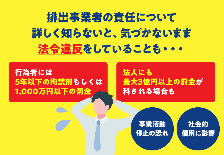 排出事業者の責任について 詳しく知らないと、気づかないまま 法令違反をしていることも・・・ 行為者には 5年以下の拘禁刑もしくは 1,000万円以下の罰金 法人にも 最大3億円以上の罰金が 科される場合も 事業活動 停止の恐れ 社会的 信用に影響
