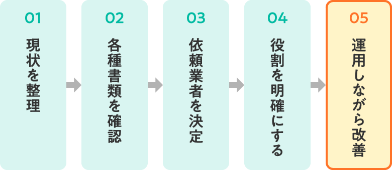 01 現状を整理 ➔ 02 各種書類を確認 ➔ 03 依頼業者を決定 ➔ 04 役割を明確にする ➔ 05 運用しながら改善